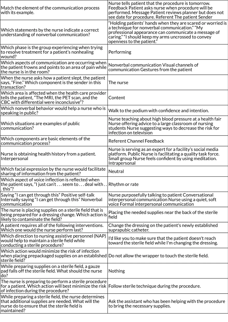 Nursing Care Plans Hygiene, Wound Care, and Patient Self-Care - Page 6