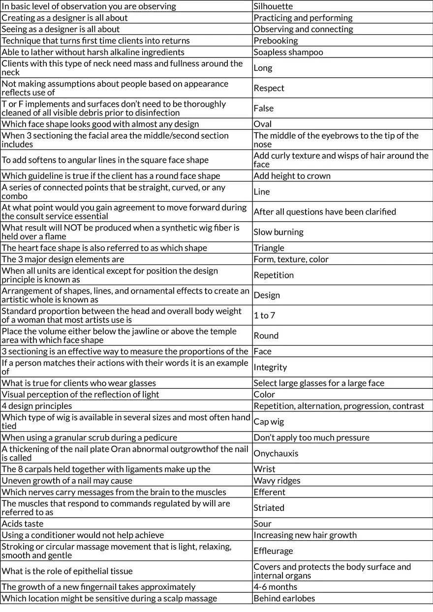 Anatomy, Physiology, and Haircare Essentials - Page 7