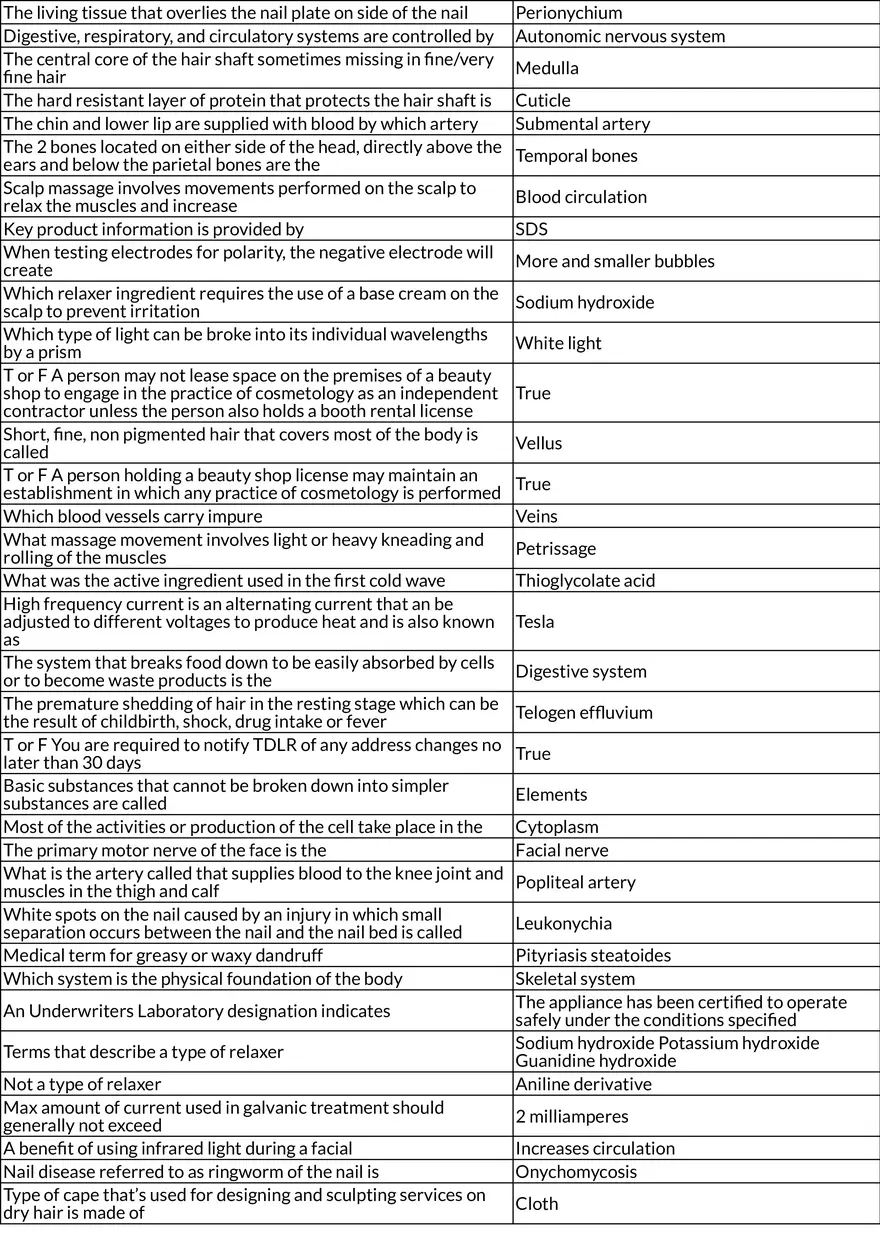 Anatomy, Physiology, and Haircare Essentials - Page 8