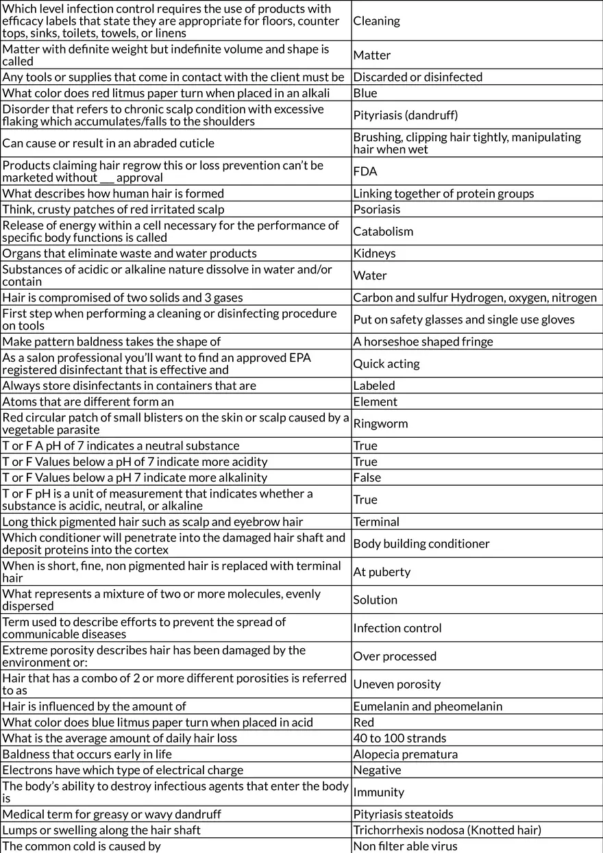 Anatomy, Physiology, and Haircare Essentials - Page 11