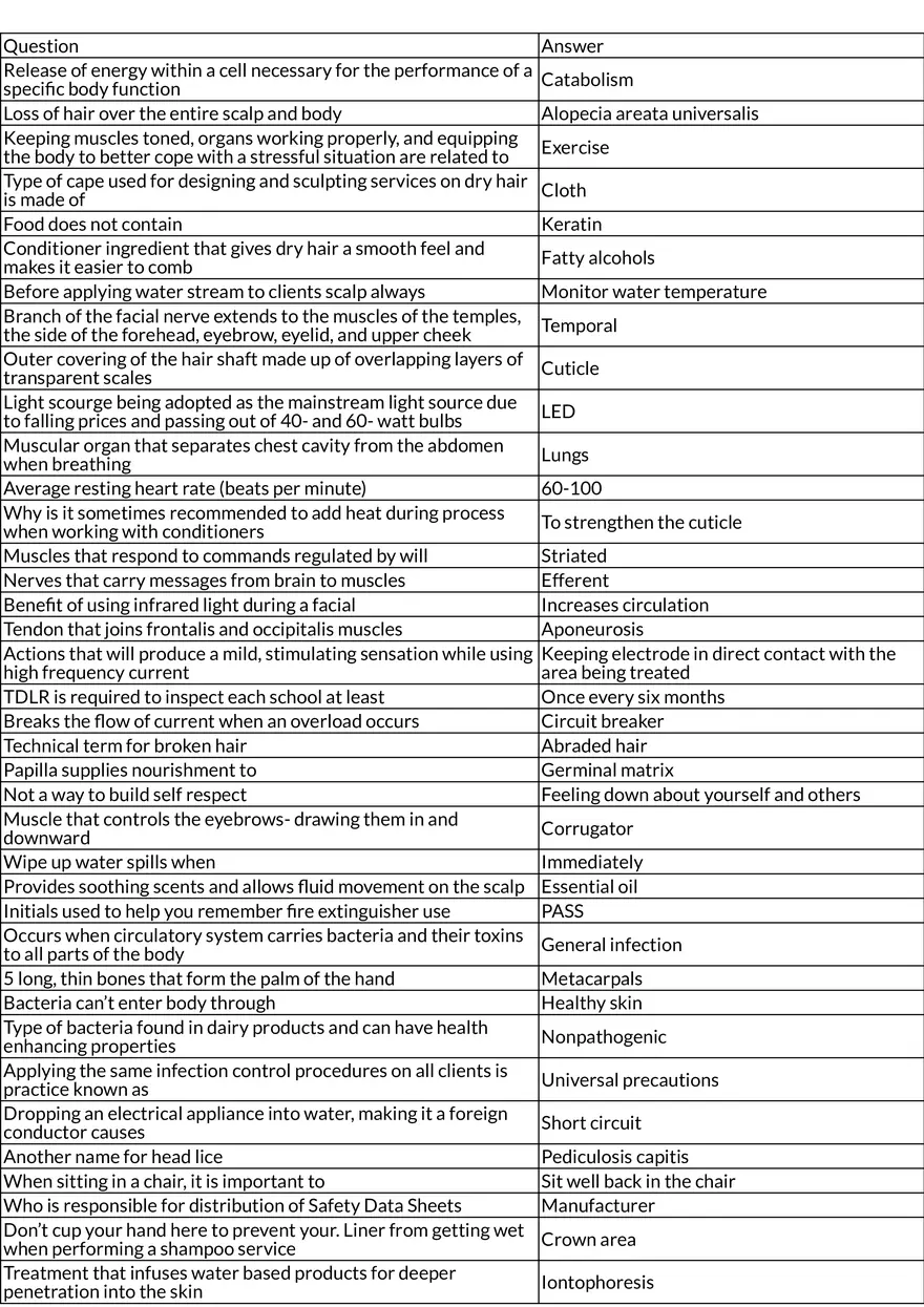 Anatomy, Physiology, and Haircare Essentials - Page 1