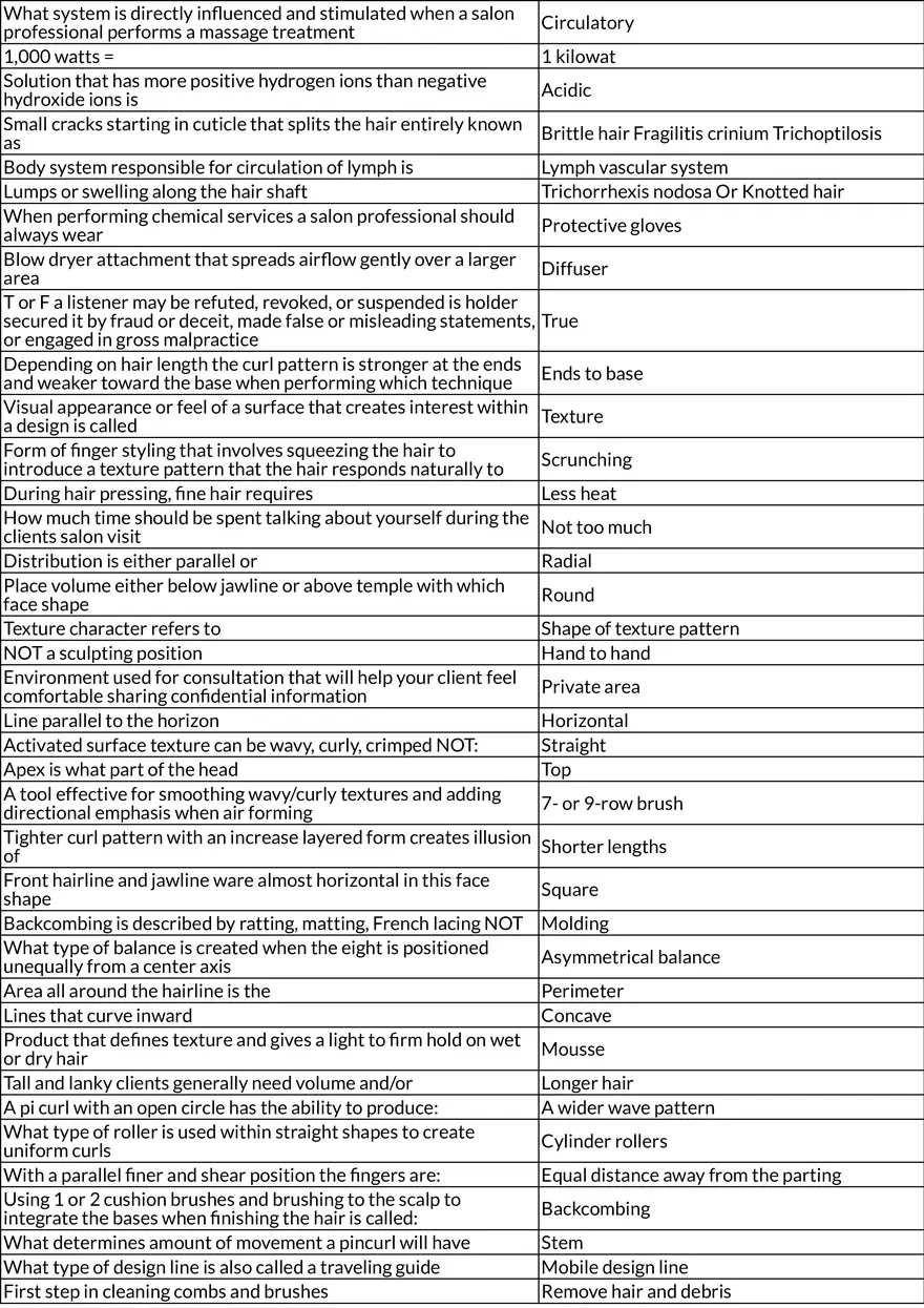 Anatomy, Physiology, and Haircare Essentials - Page 2