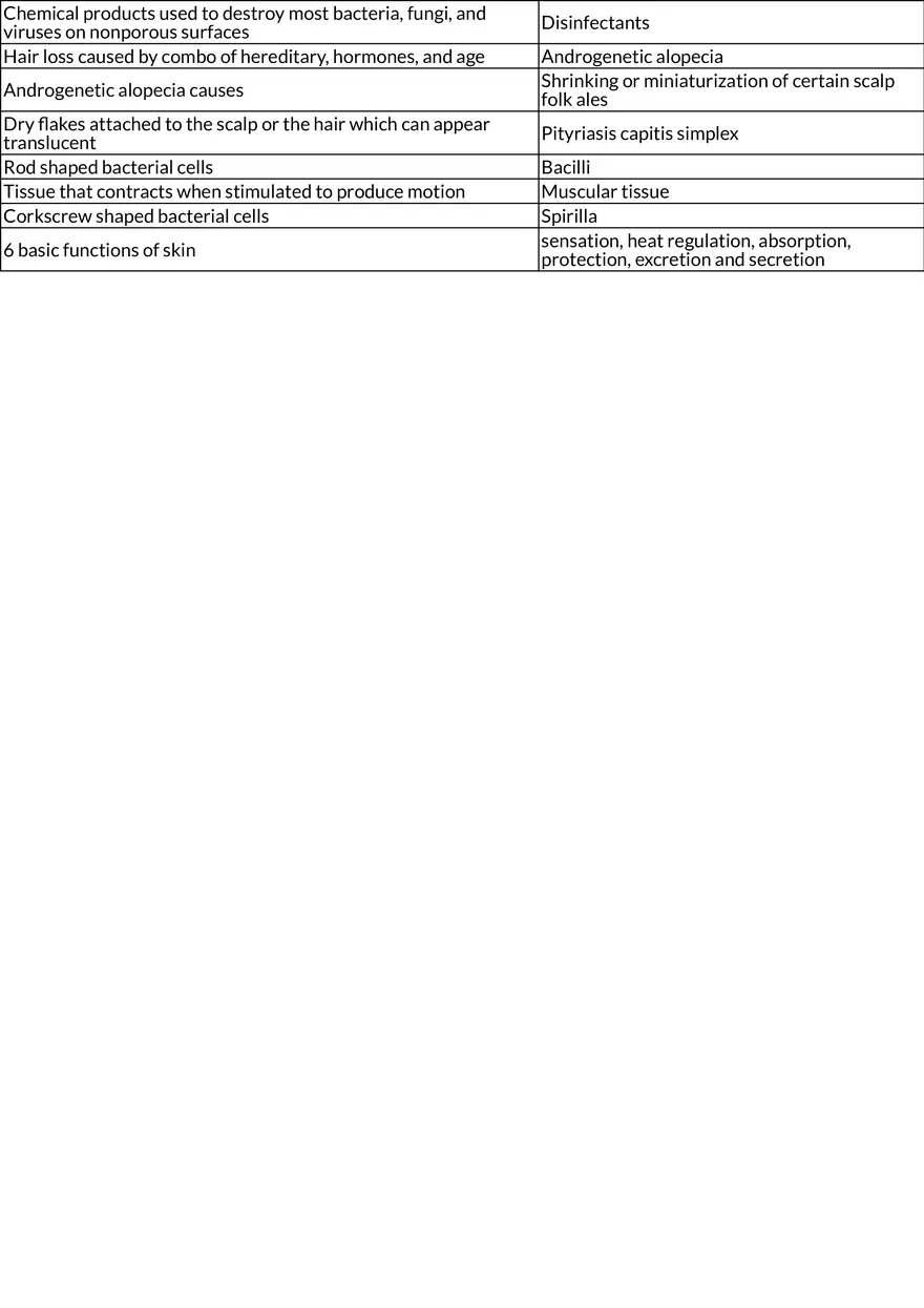 Anatomy, Physiology, and Haircare Essentials - Page 3
