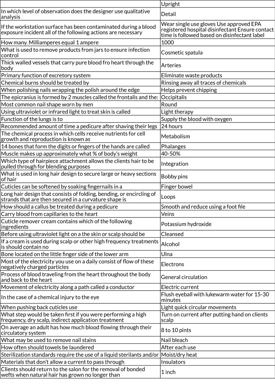 Anatomy, Physiology, and Haircare Essentials - Page 5