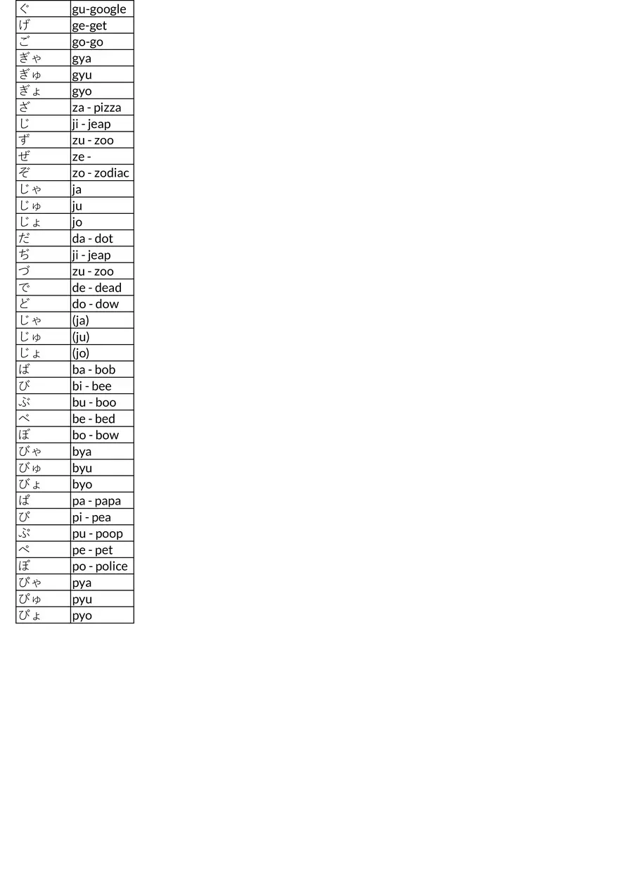 Introduction to Hiragana: Basic Japanese Syllabary - Page 2
