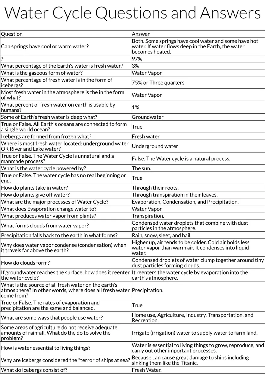 Water Cycle and Freshwater Distribution - Page 1