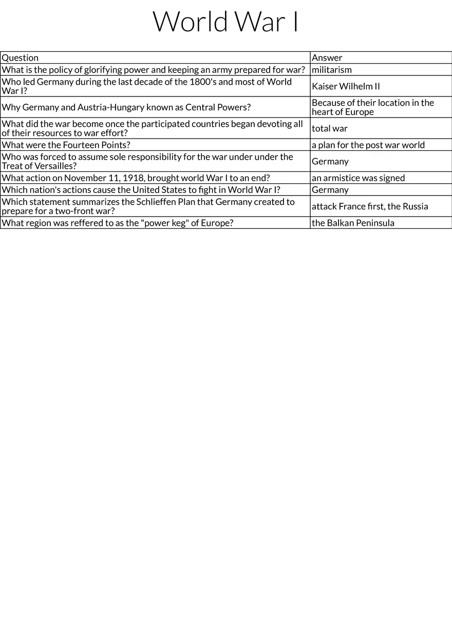 World War I Causes, Key Figures, and Outcomes - Page 1