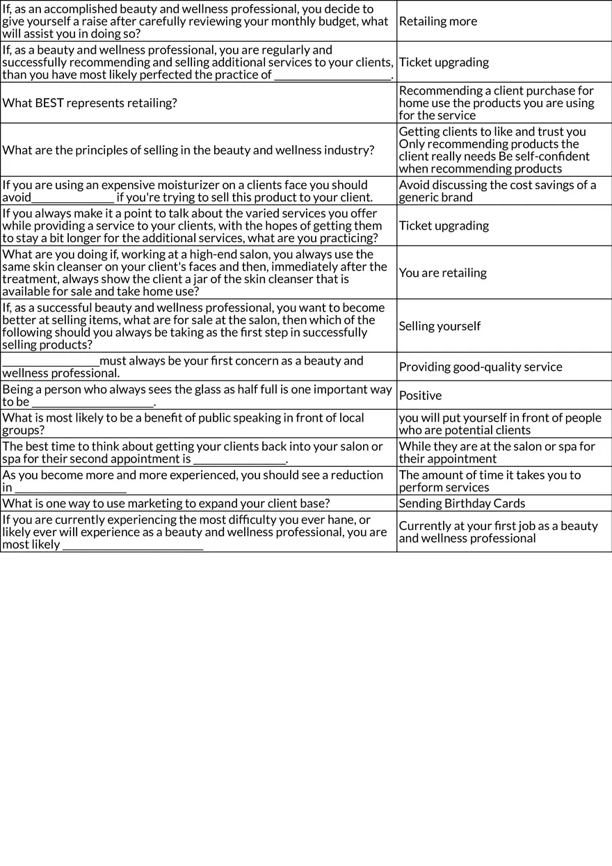 Professional Practices in the Beauty and Wellness Industry - Page 2