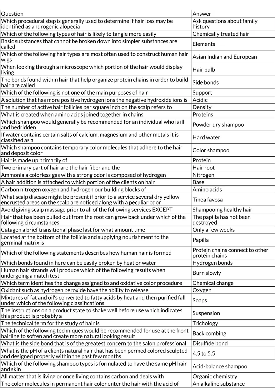 Hair Science and Cosmetology Basics - Page 1