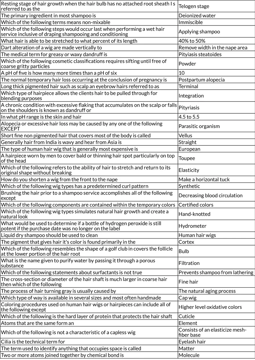 Hair Science and Cosmetology Basics - Page 2