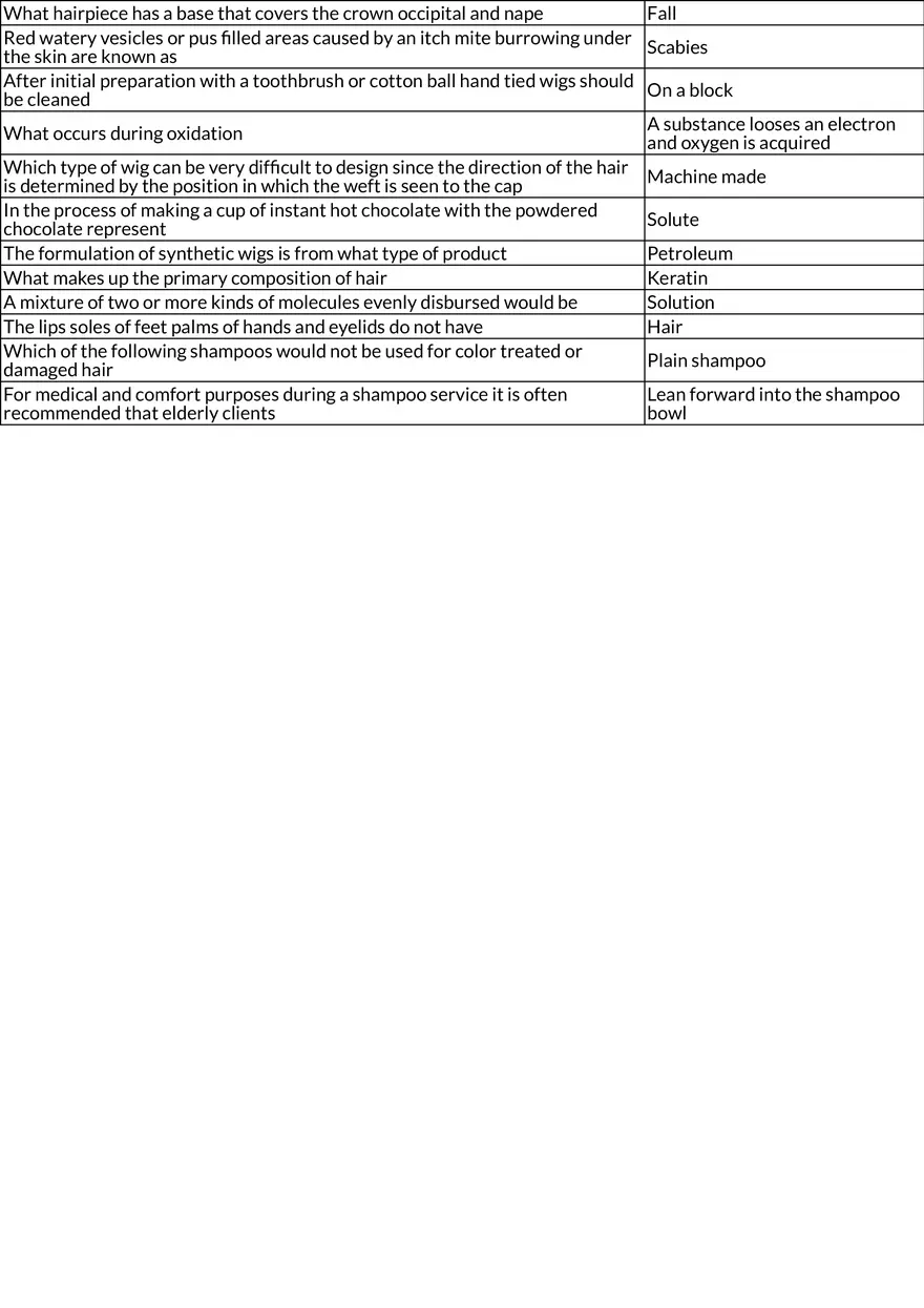 Hair Science and Cosmetology Basics - Page 4