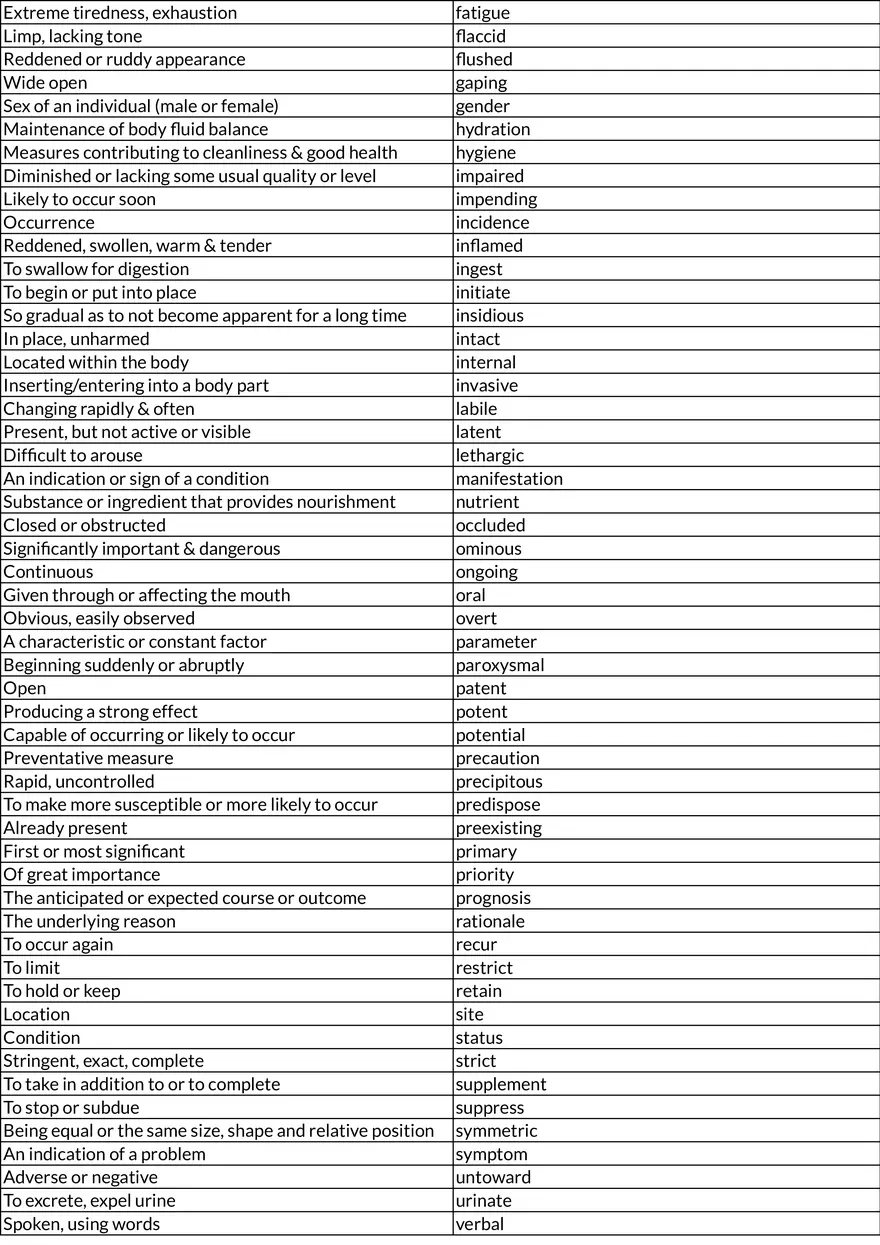 HESI Entrance Exam Vocabulary and Grammar Study - Page 2