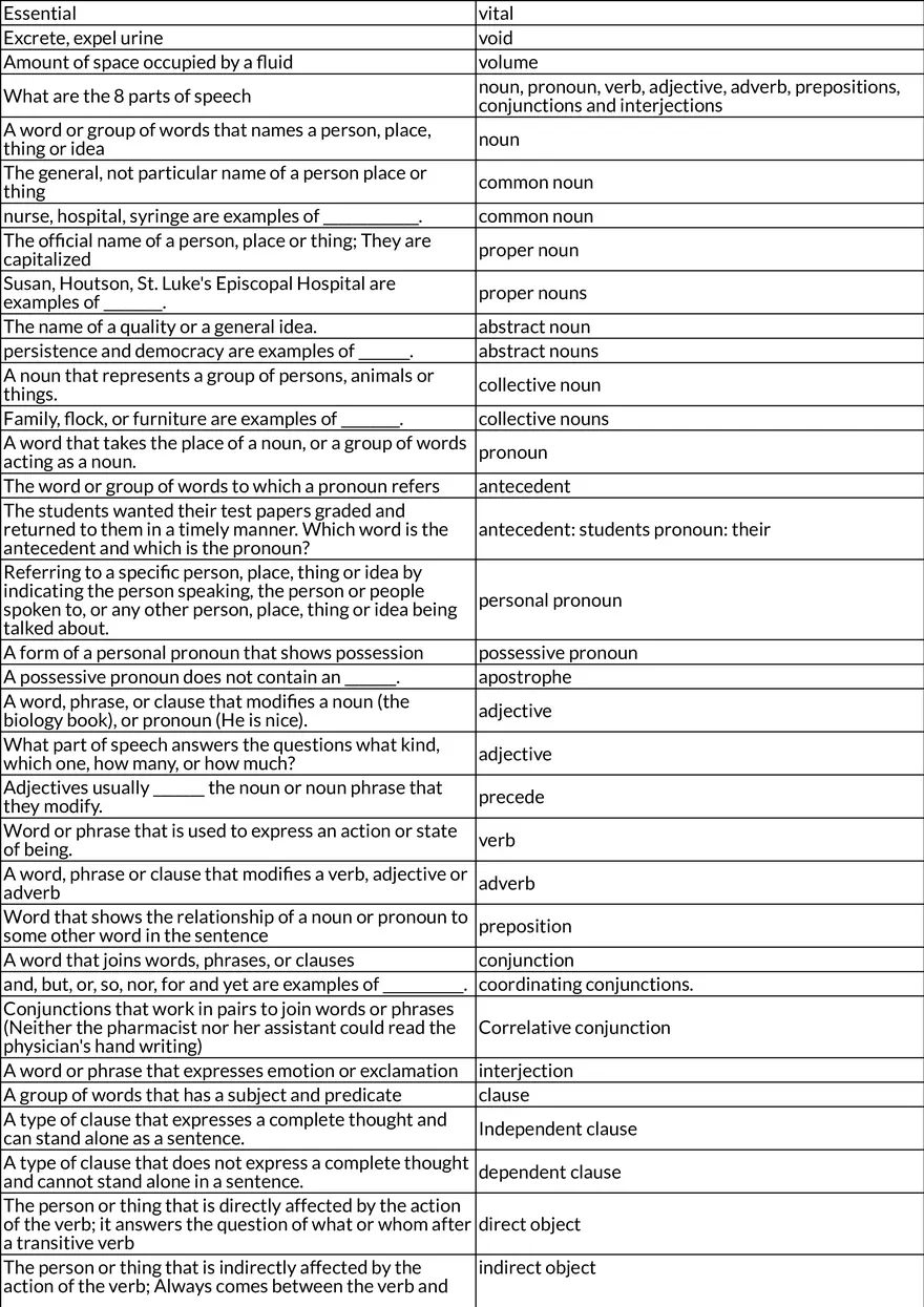 HESI Entrance Exam Vocabulary and Grammar Study - Page 3