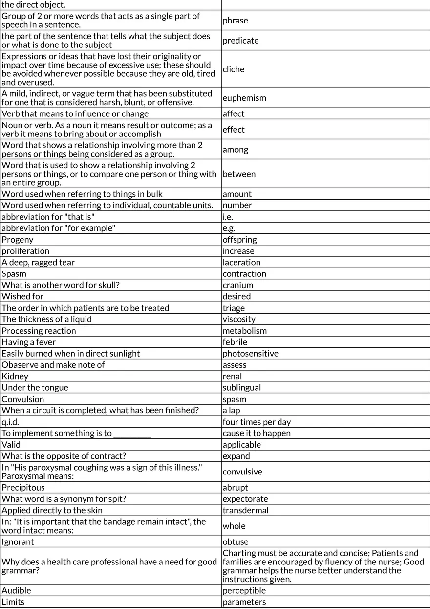 HESI Entrance Exam Vocabulary and Grammar Study - Page 4