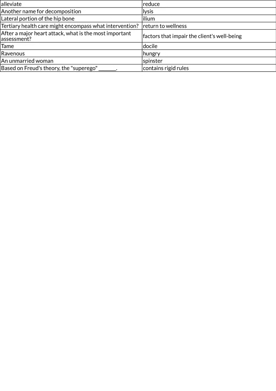 HESI Entrance Exam Vocabulary and Grammar Study - Page 5