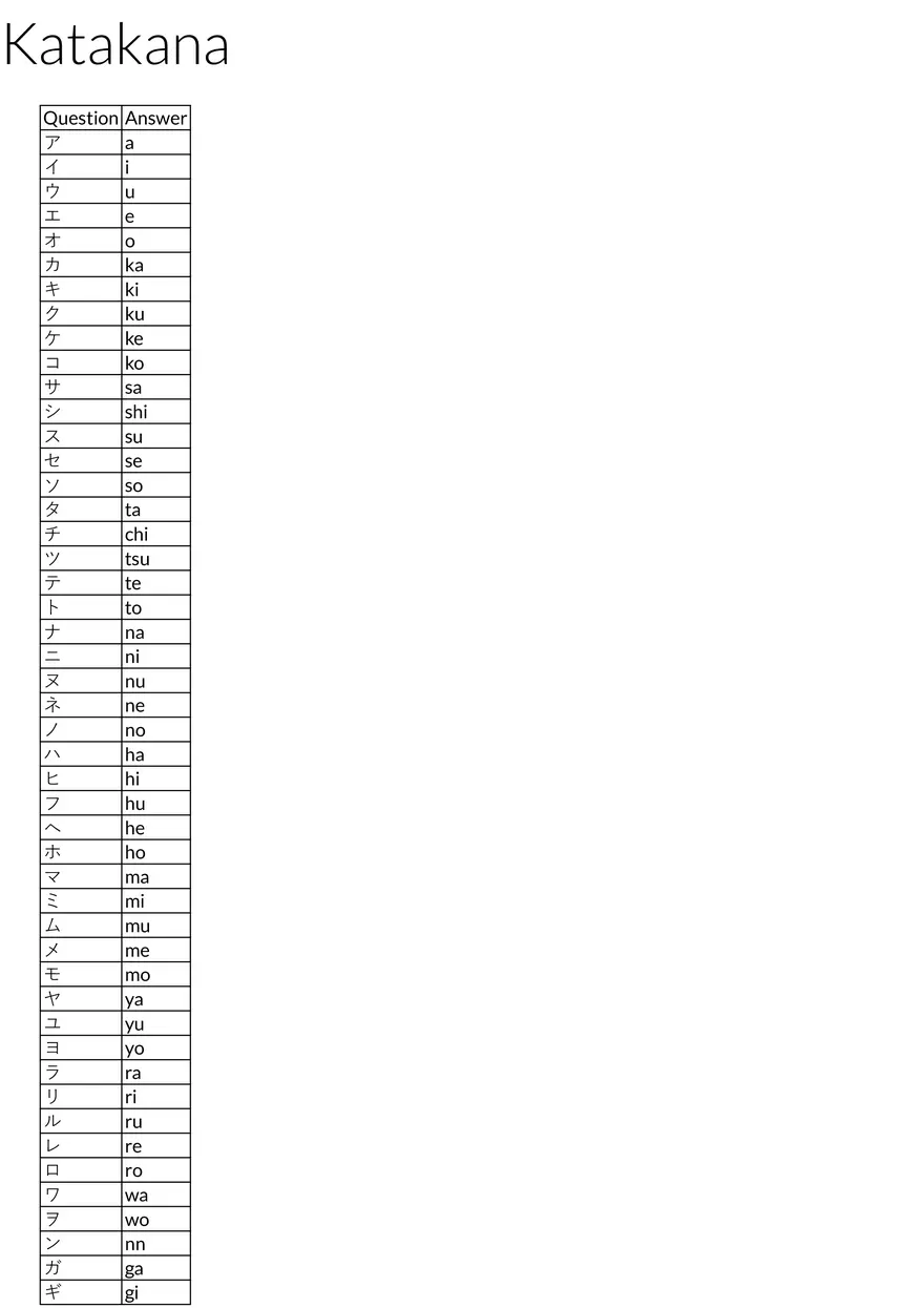 Katakana Character Chart (Basic Syllables) - Page 1