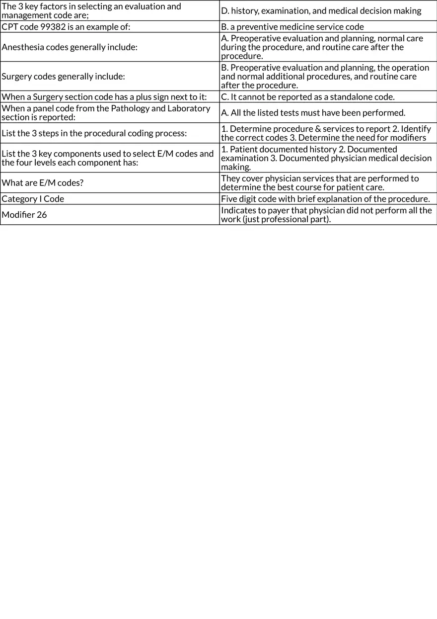 Medical Coding and Insurance Claims - Page 2