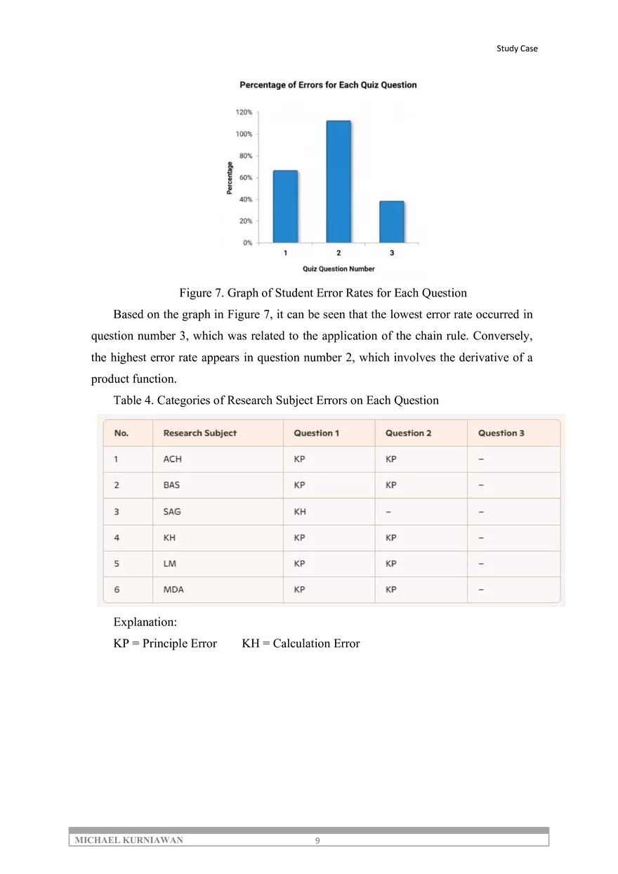 Analysis of Students' Cognitive Difficulties in Mastering - Page 11