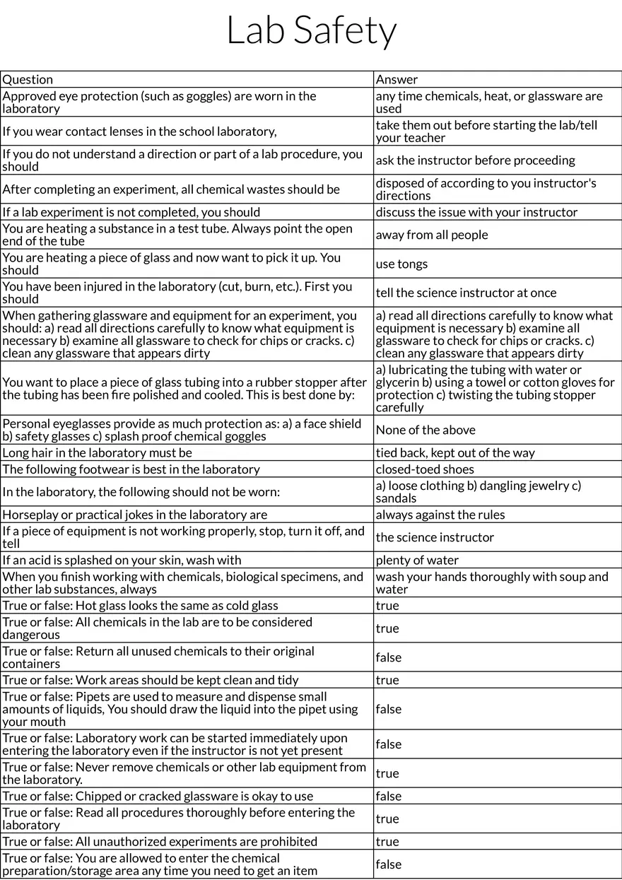 Laboratory Safety Rules and Procedures Table Review - Page 1