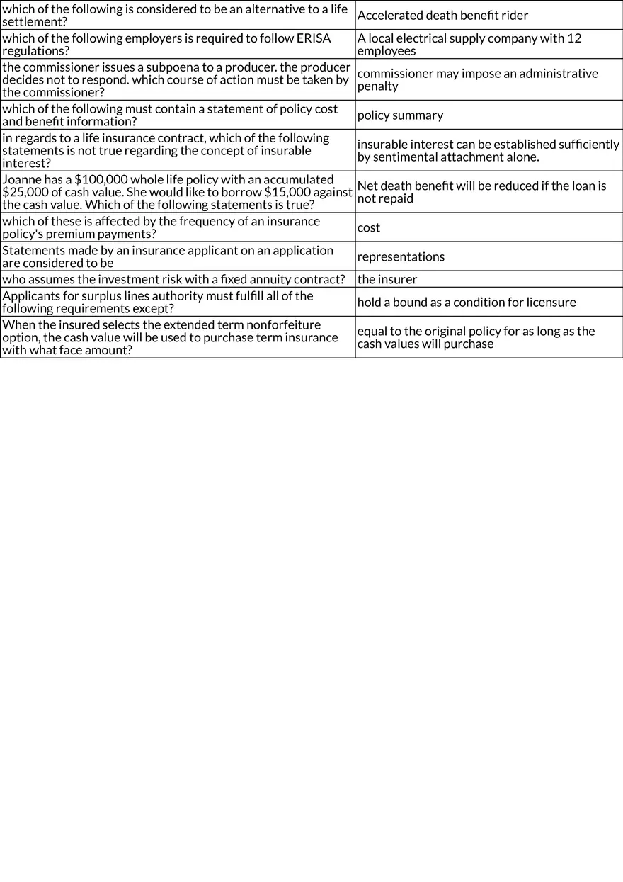 Key Concepts in Insurance Policies and Coverage - Page 7