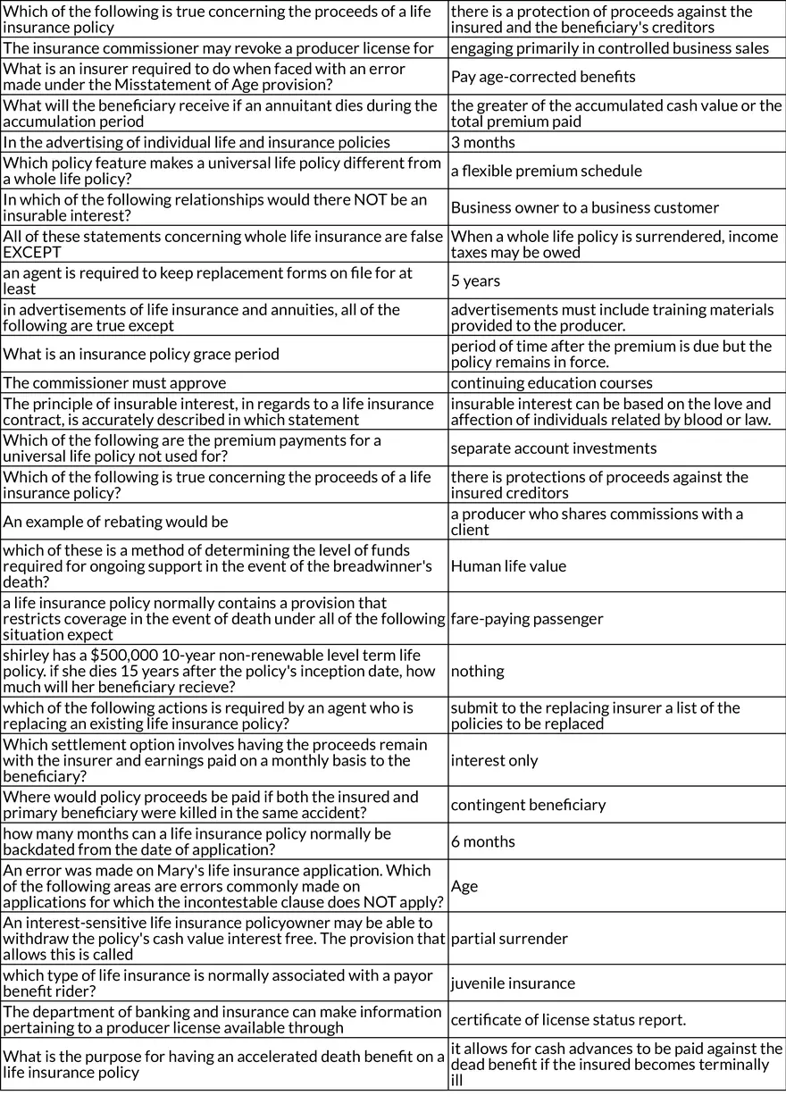 Key Concepts in Insurance Policies and Coverage - Page 3