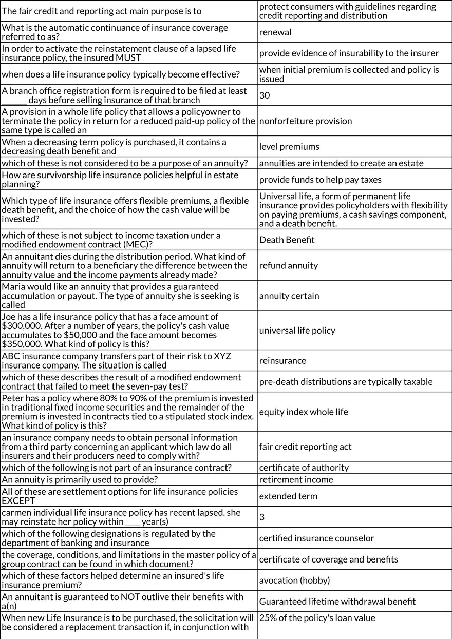 Key Concepts in Insurance Policies and Coverage - Page 4