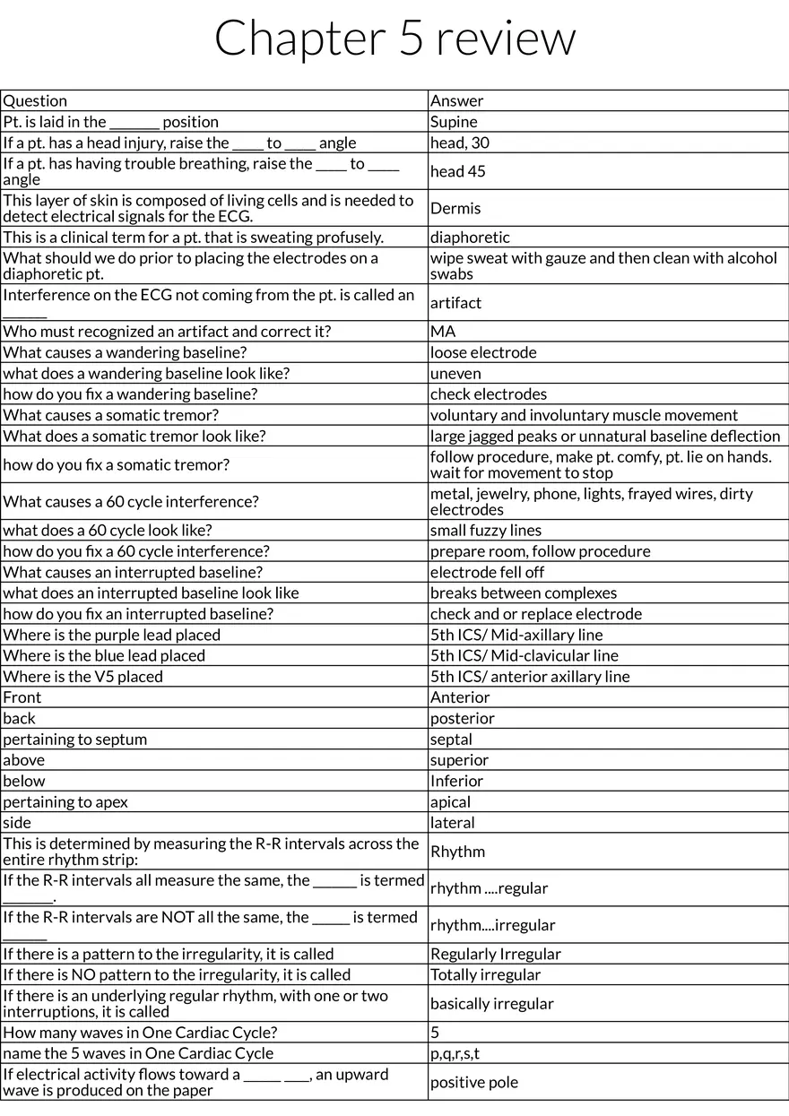 ECG Basics and Patient Preparation - Page 1