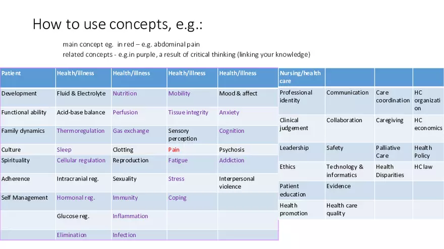 Pathophysiology and Pharmacology Lecture 1 - Page 13