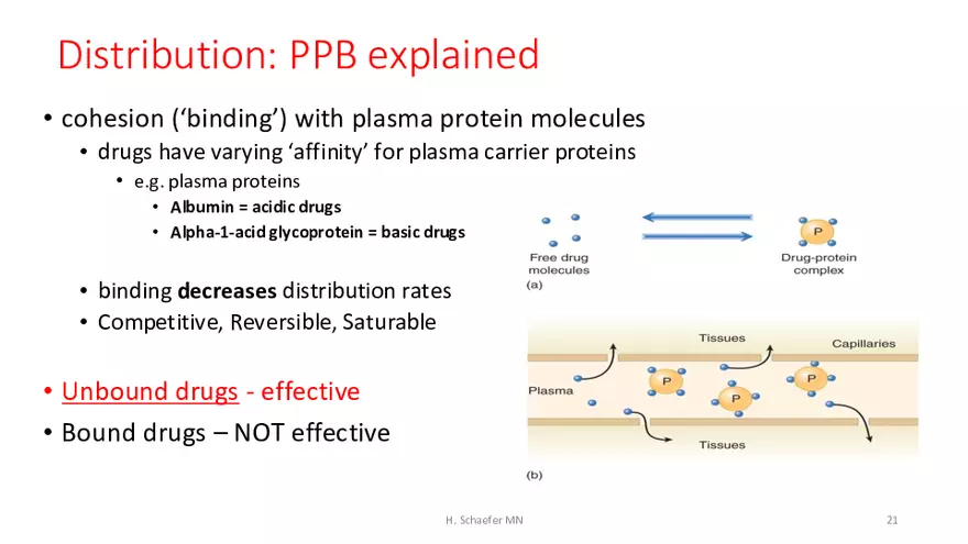 Pathophysiology and Pharmacology Lecture 1 - Page 14