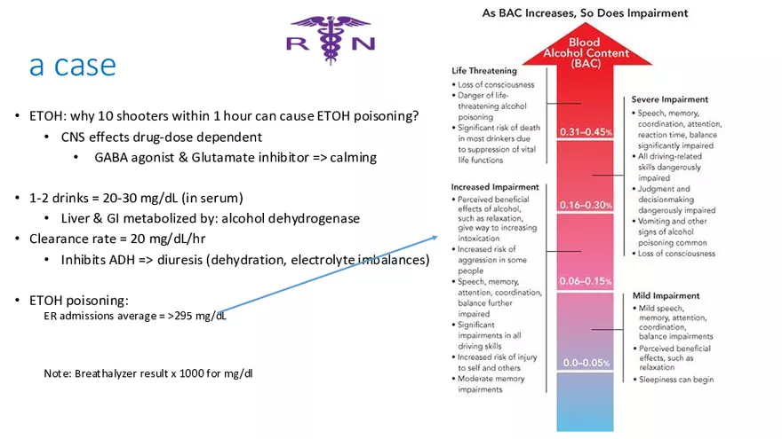 Pathophysiology and Pharmacology Lecture 1 - Page 21