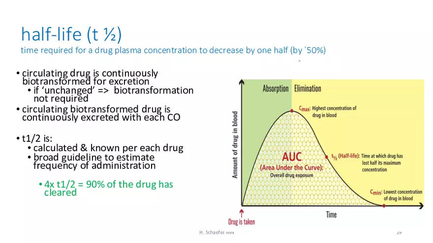 Pathophysiology and Pharmacology Lecture 1 - Page 22