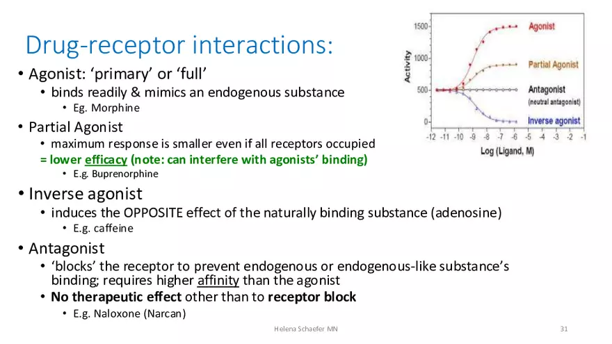 Pathophysiology and Pharmacology Lecture 1 - Page 25