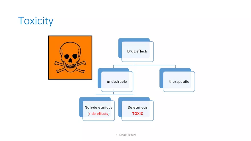 Pathophysiology and Pharmacology Lecture 1 - Page 30