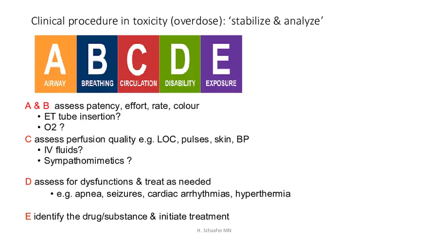 Pathophysiology and Pharmacology Lecture 1 - Page 32
