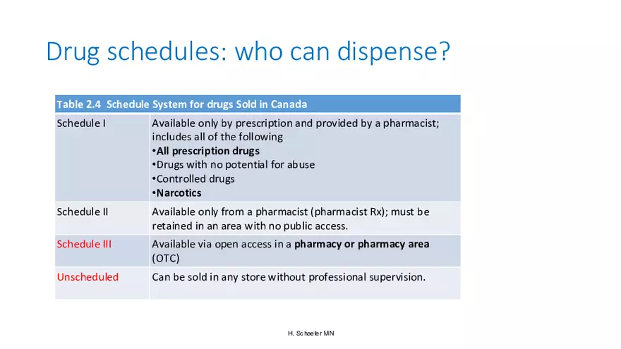 Pathophysiology and Pharmacology Lecture 1 - Page 43