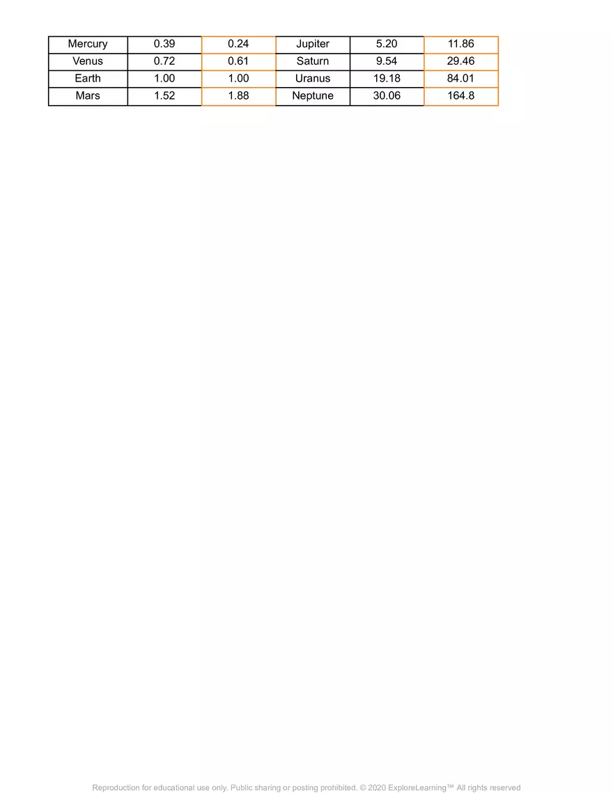 Student Exploration: Orbital Motion – Kepler’s Laws - Page 8