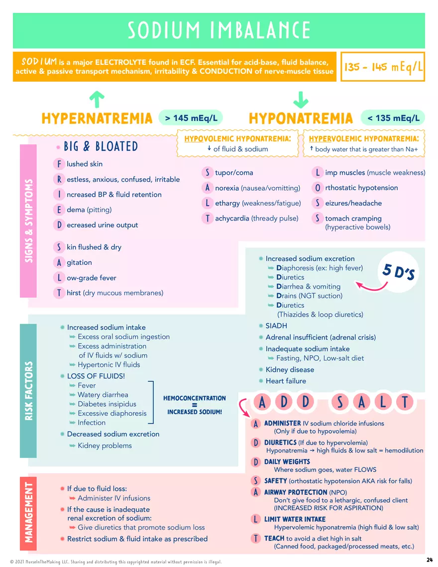 Lab Value Cheat Sheet - Vital Signs - Page 7