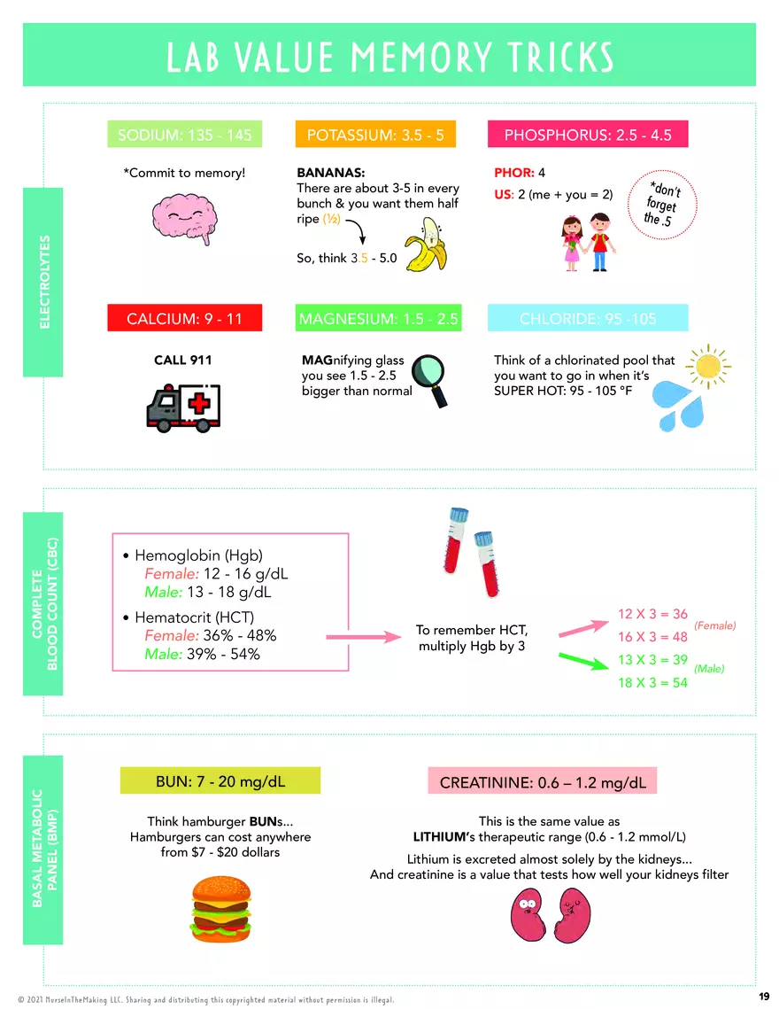 Lab Value Cheat Sheet - Vital Signs - Page 2