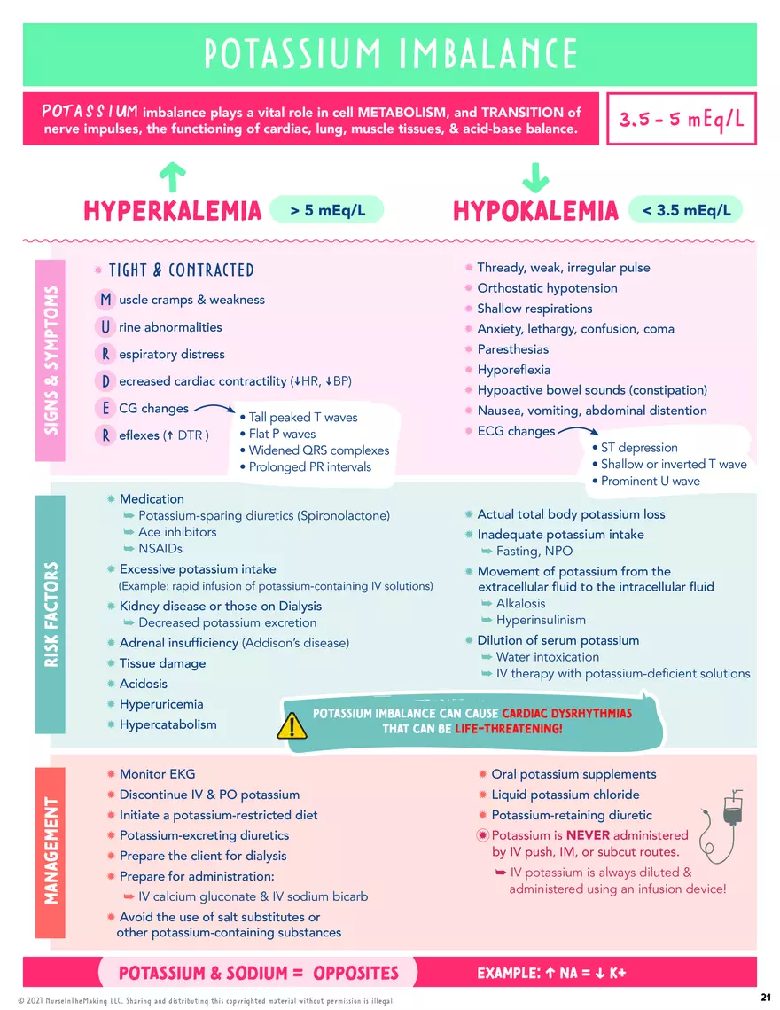 Lab Value Cheat Sheet - Vital Signs - Page 4