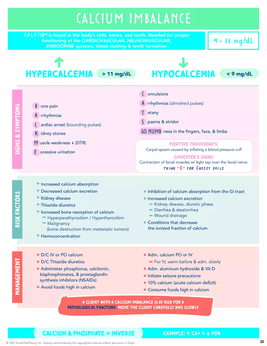 Lab Value Cheat Sheet - Vital Signs - Page 5