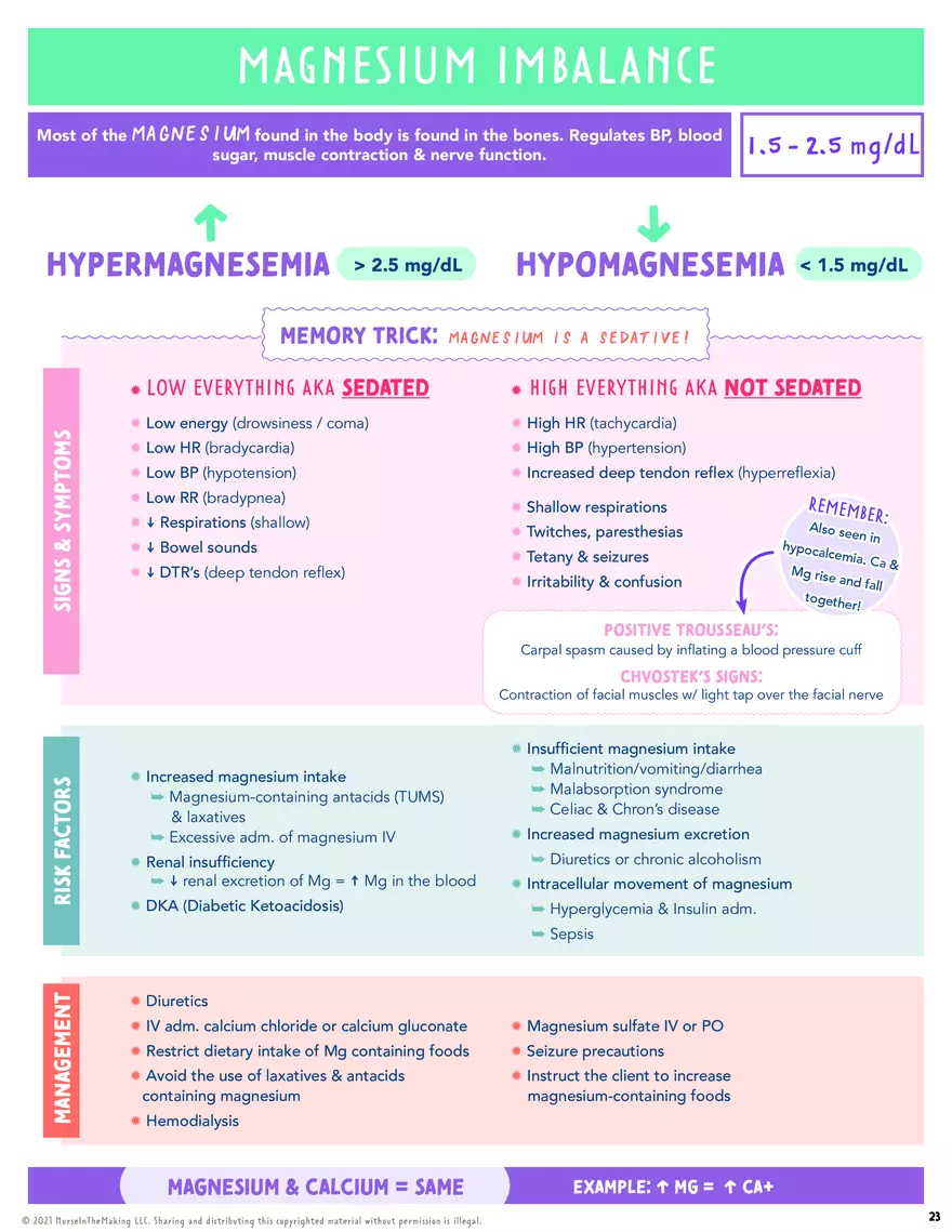 Lab Value Cheat Sheet - Vital Signs - Page 6