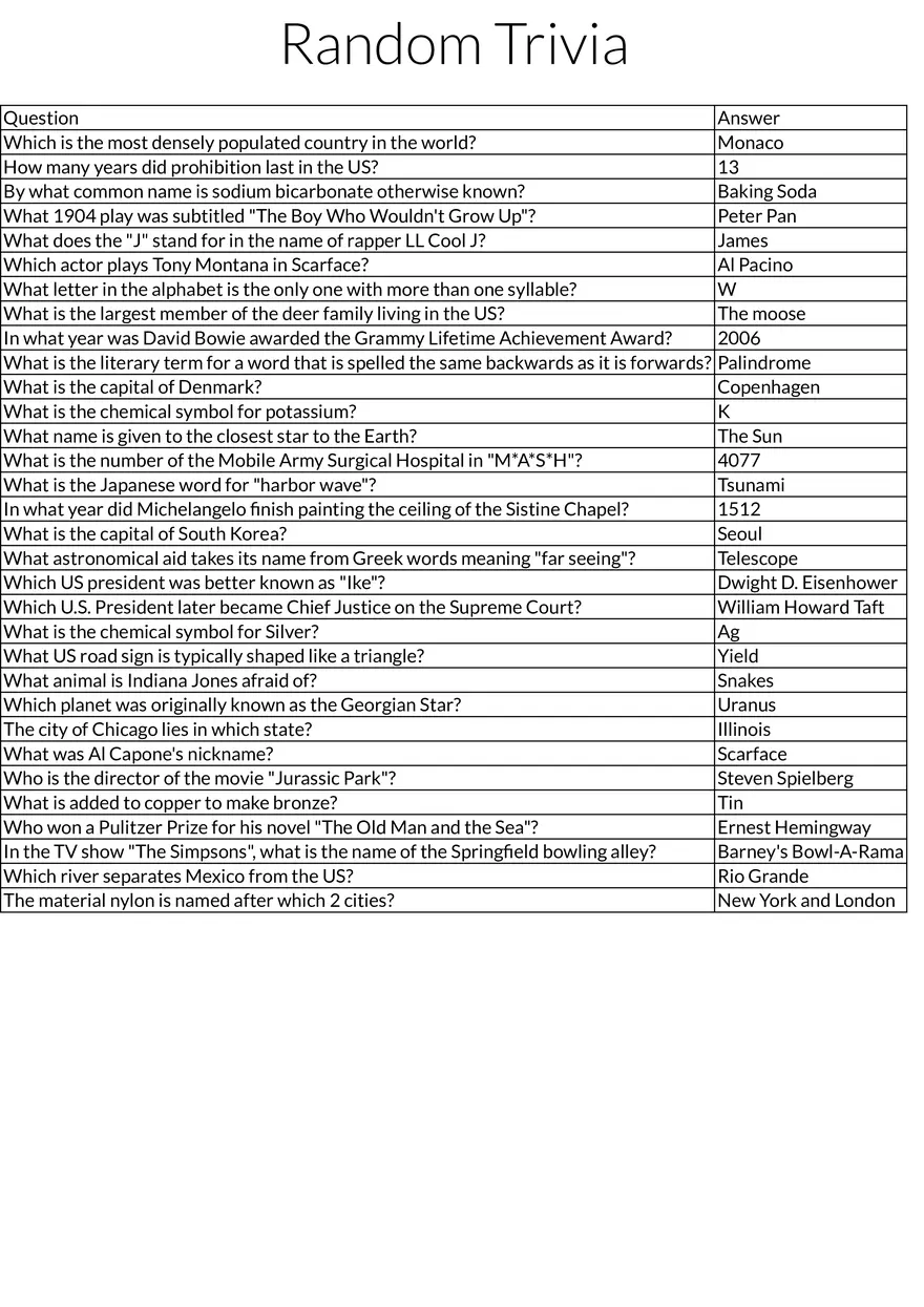 General Knowledge and Trivia Facts - Page 1