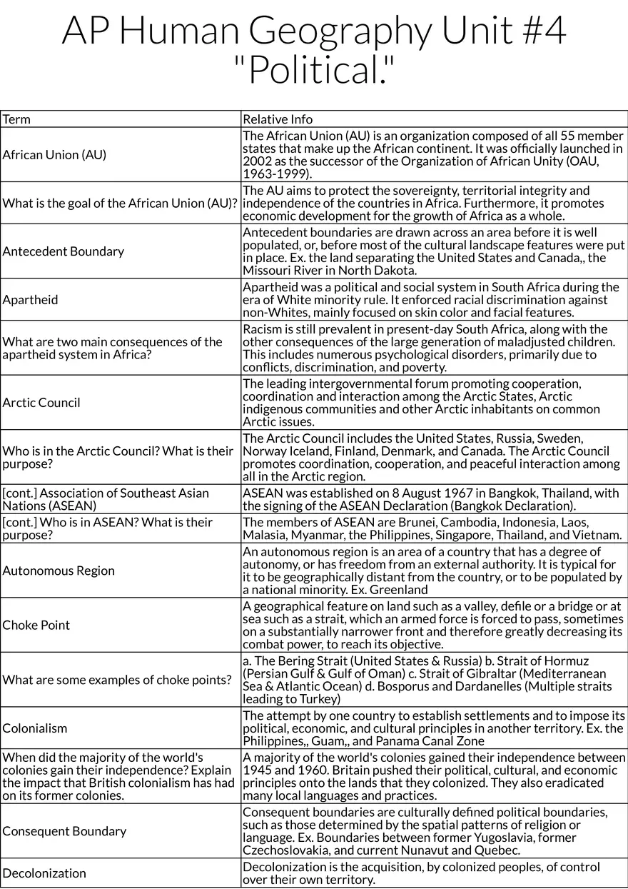AP Human Geography Unit 4: Political Organizations and Boundaries - Page 1