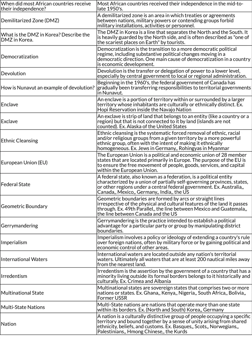 AP Human Geography Unit 4: Political Organizations and Boundaries - Page 2