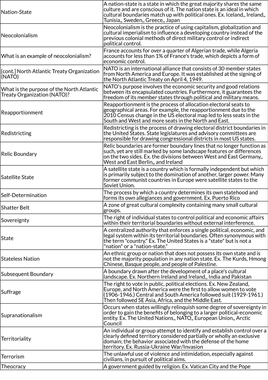 AP Human Geography Unit 4: Political Organizations and Boundaries - Page 3