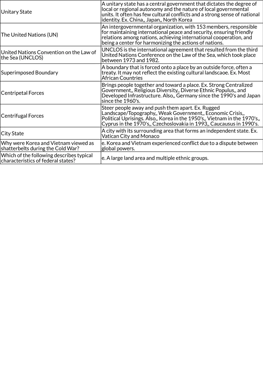 AP Human Geography Unit 4: Political Organizations and Boundaries - Page 4