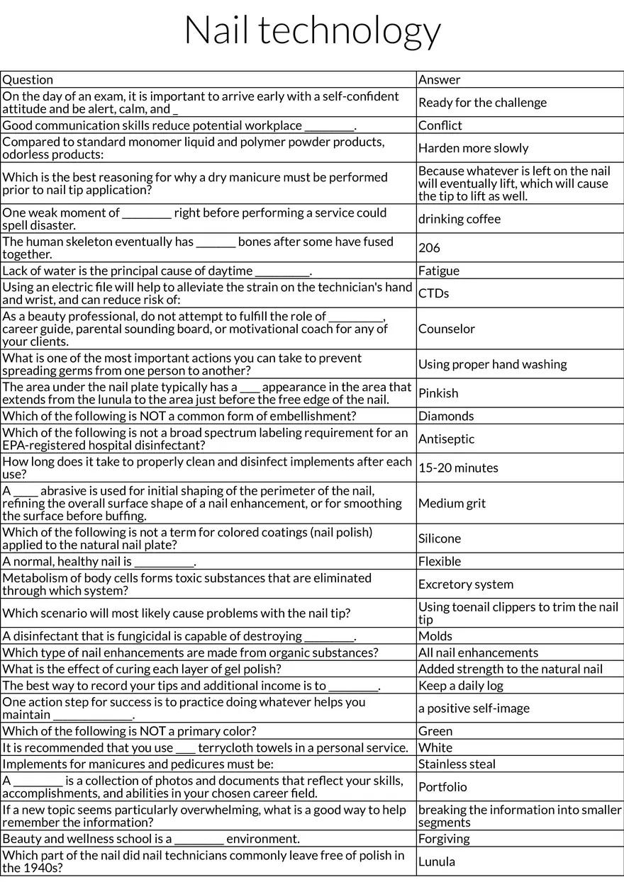 Nail Technology: Exam Preparation, Safety, and Professional Practices - Page 1