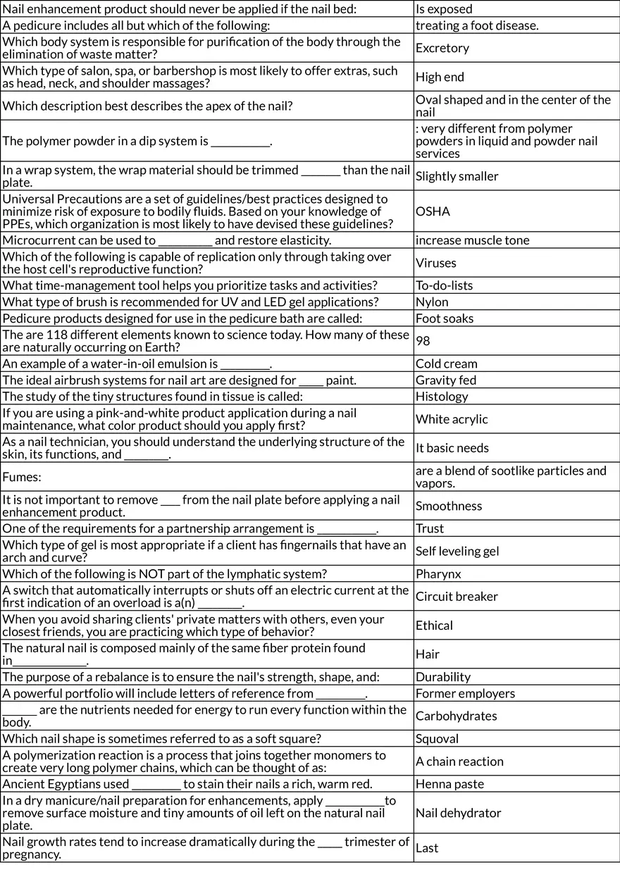 Nail Technology: Exam Preparation, Safety, and Professional Practices - Page 2