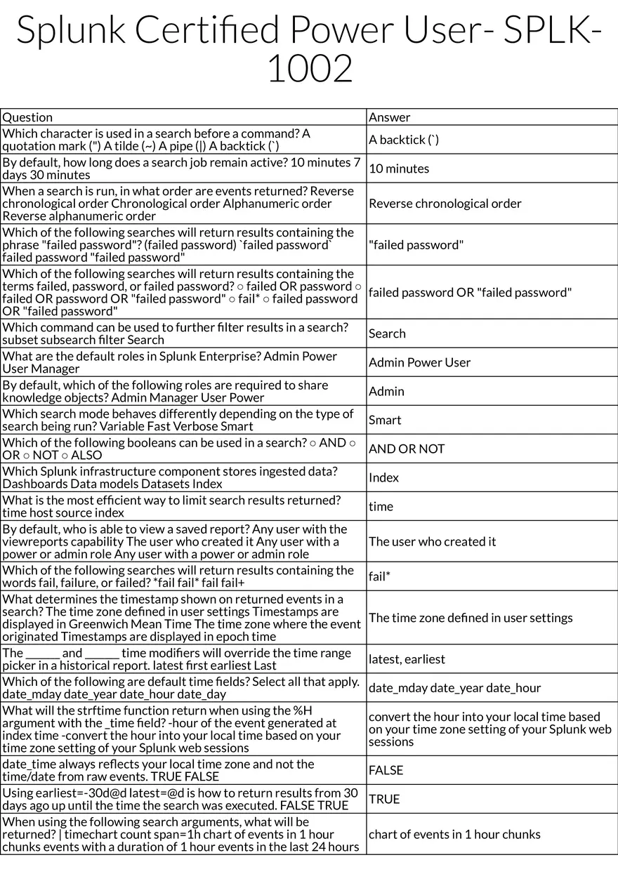 Splunk Certified Power User - Page 1