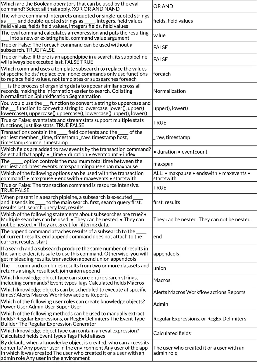 Splunk Certified Power User - Page 3